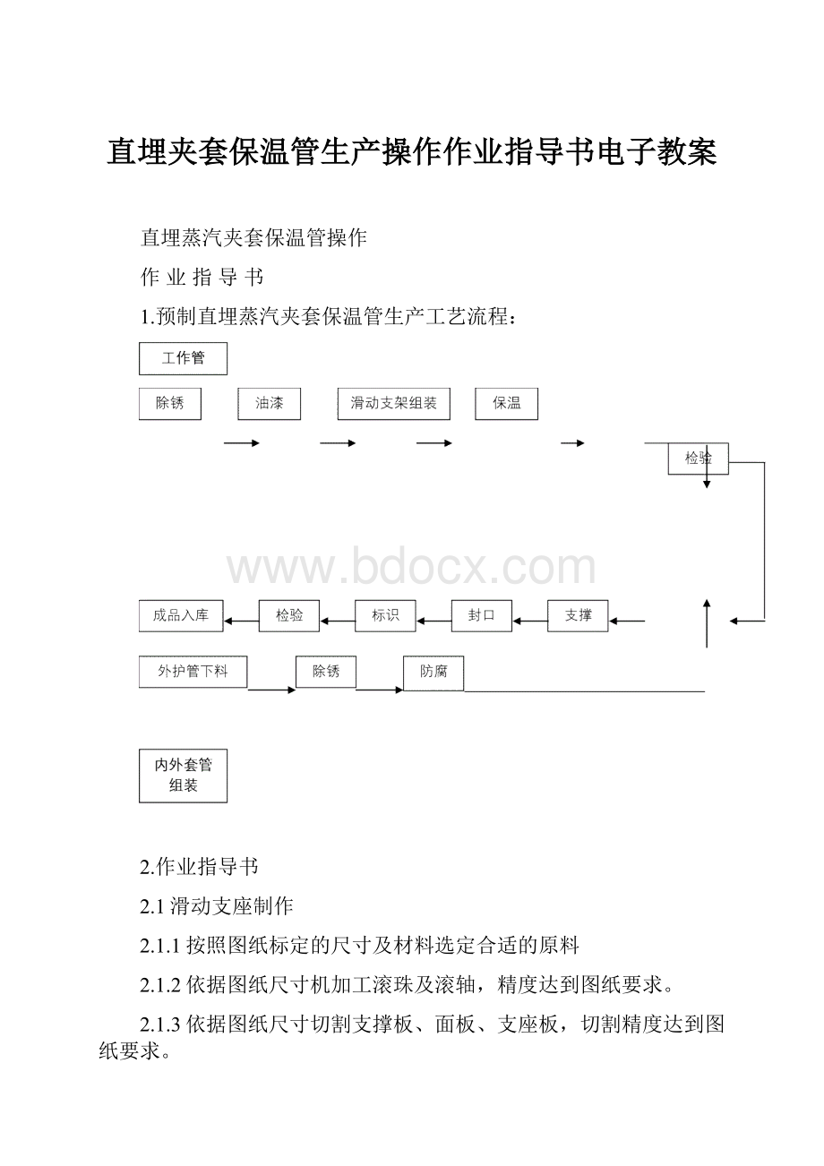 直埋夹套保温管生产操作作业指导书电子教案.docx_第1页