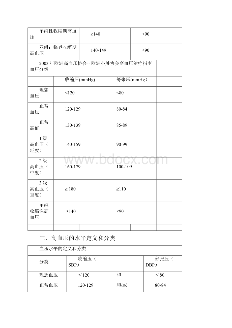 高血压的诊疗规范及创新.docx_第3页