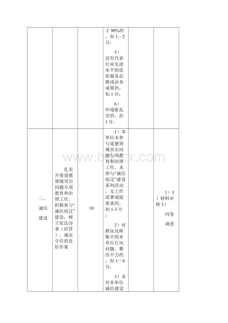 文明社区测评表.docx_第2页