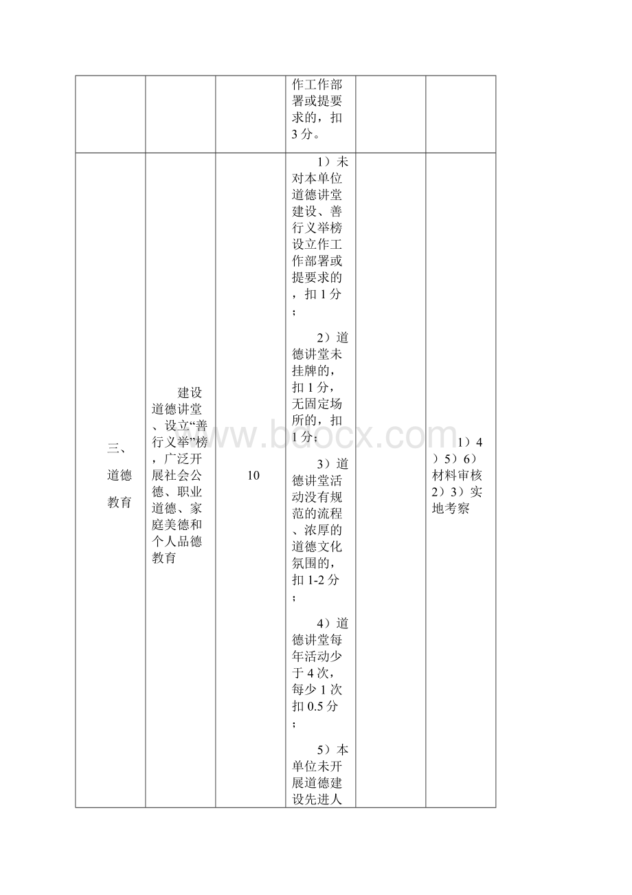 文明社区测评表.docx_第3页