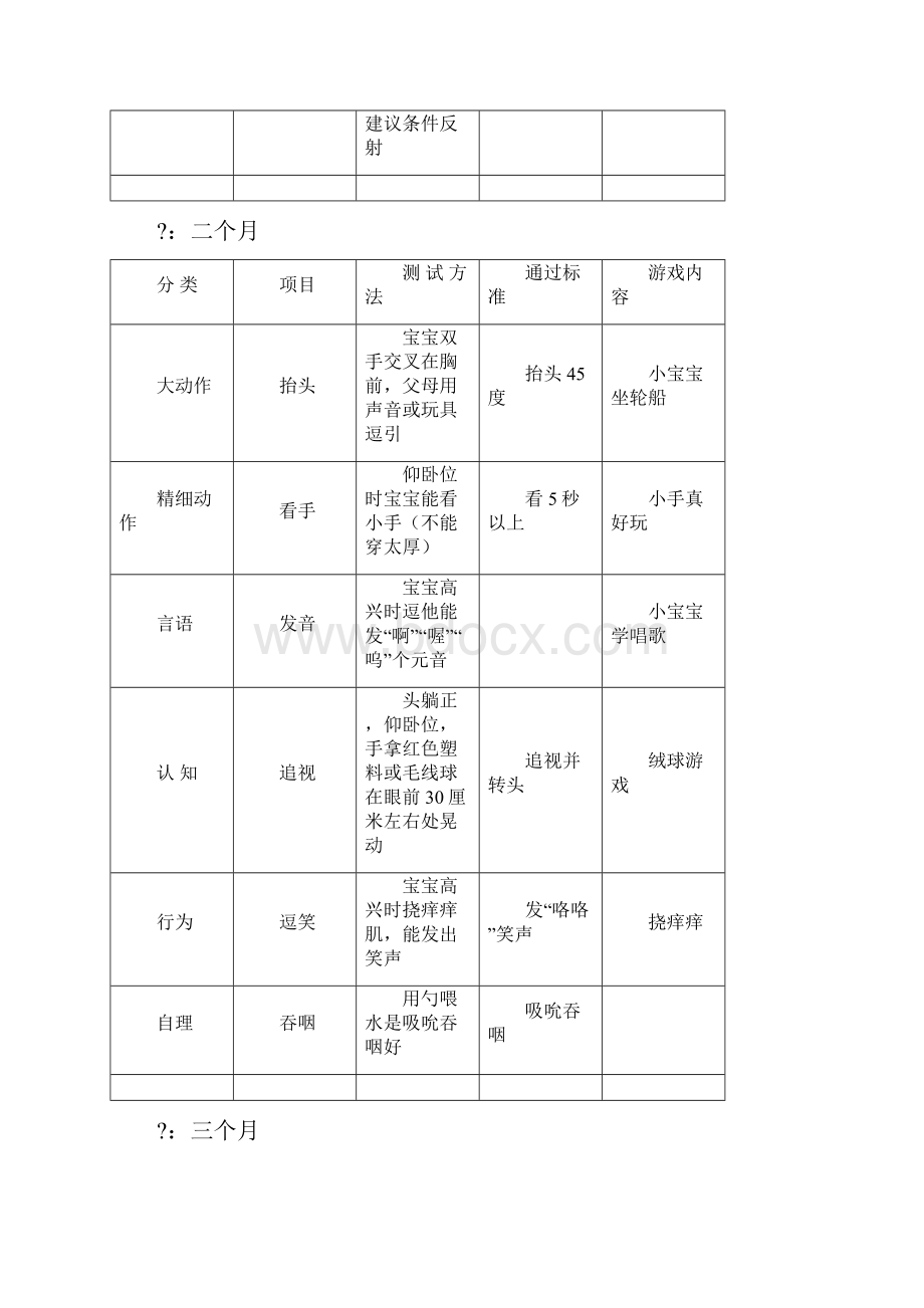 婴儿生长发育评估表测评必备.docx_第2页