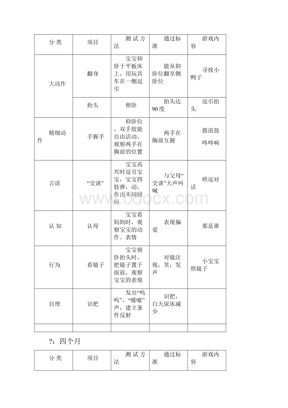 婴儿生长发育评估表测评必备.docx_第3页