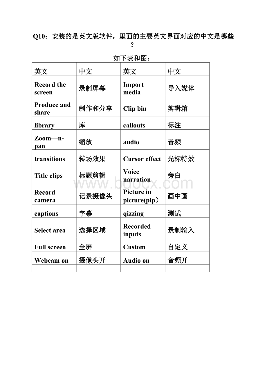 Camtasia Studio26个常见问题汇总.docx_第3页