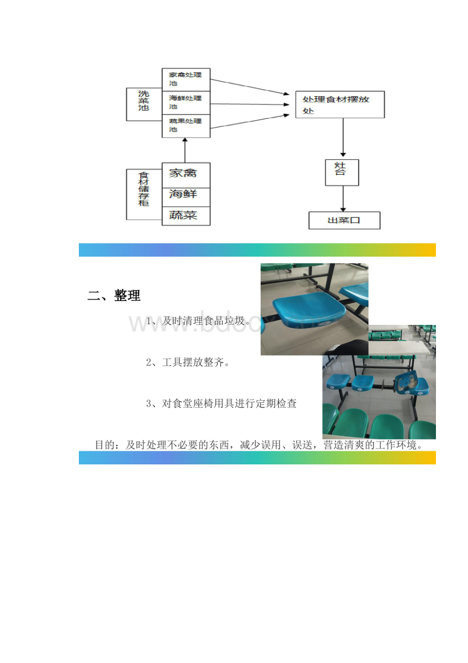 食堂5s管理方案说明.docx_第3页