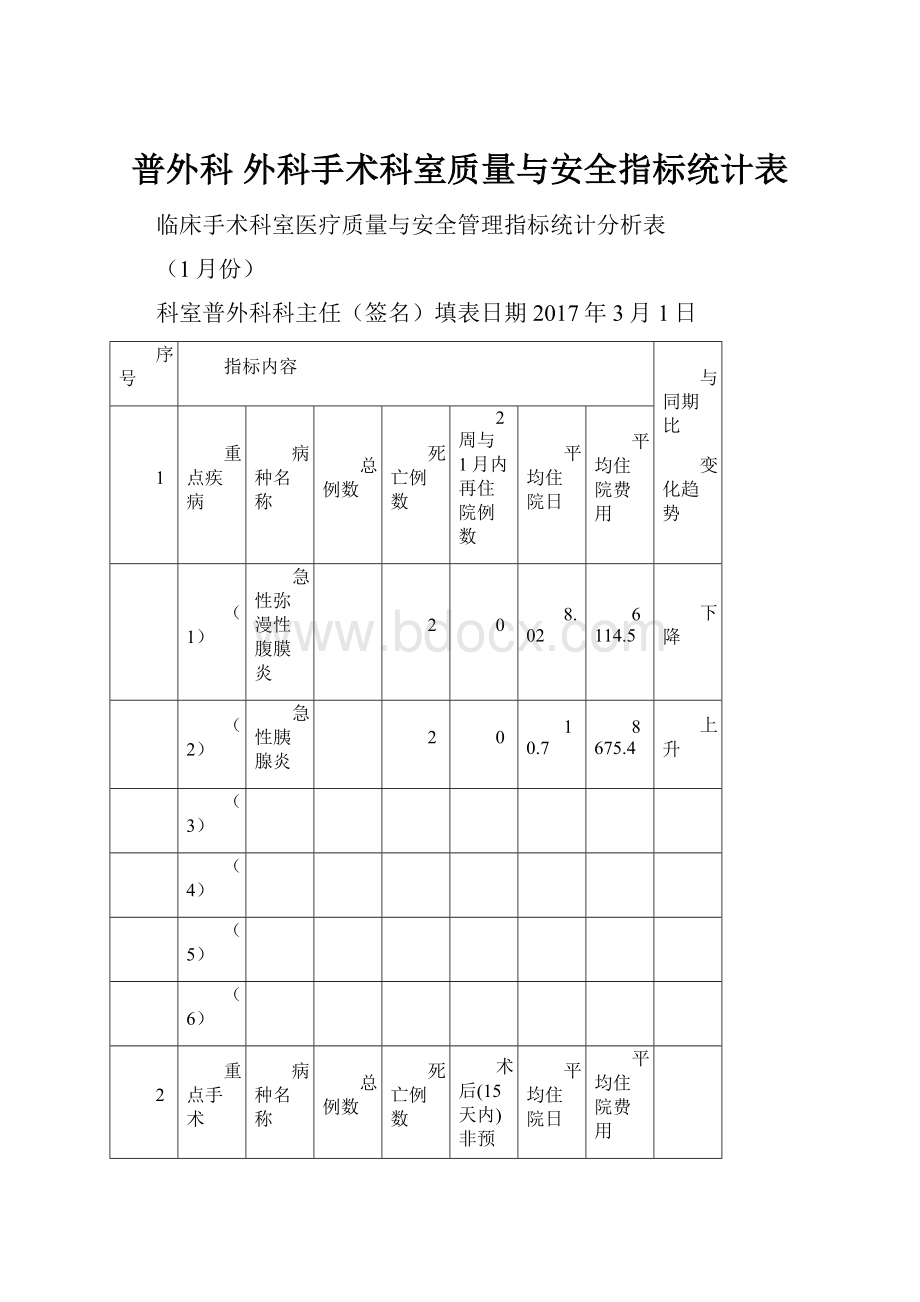 普外科 外科手术科室质量与安全指标统计表.docx