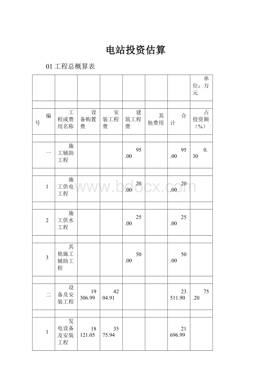 电站投资估算.docx