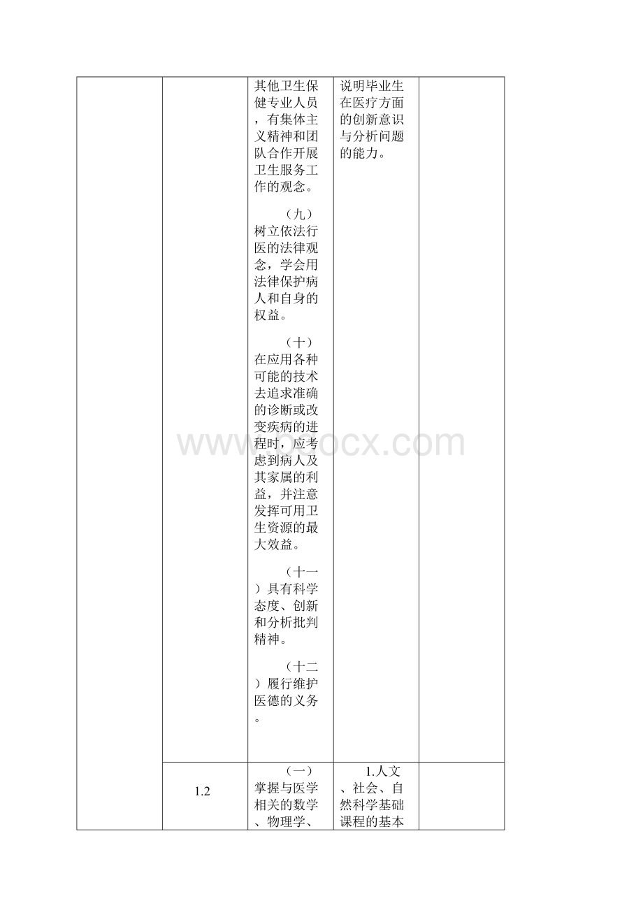 广西医科大学临床医学专业认证任务分解表.docx_第3页