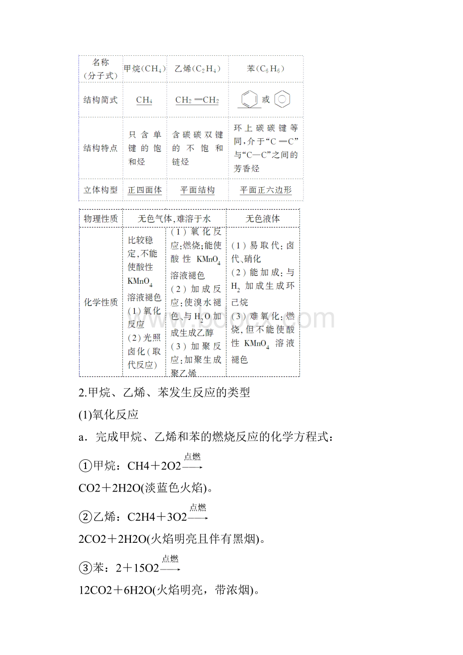 高中化学一轮复习精品学案第9章 第1节 来自化石燃料的化工原料.docx_第2页