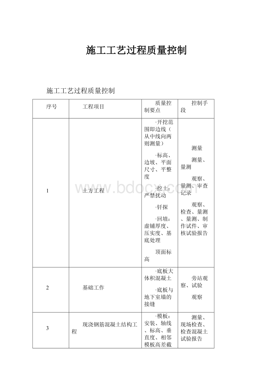 施工工艺过程质量控制.docx