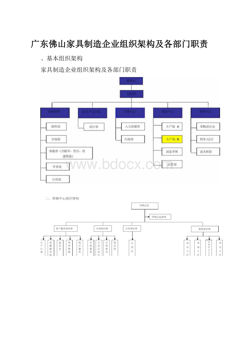 广东佛山家具制造企业组织架构及各部门职责.docx