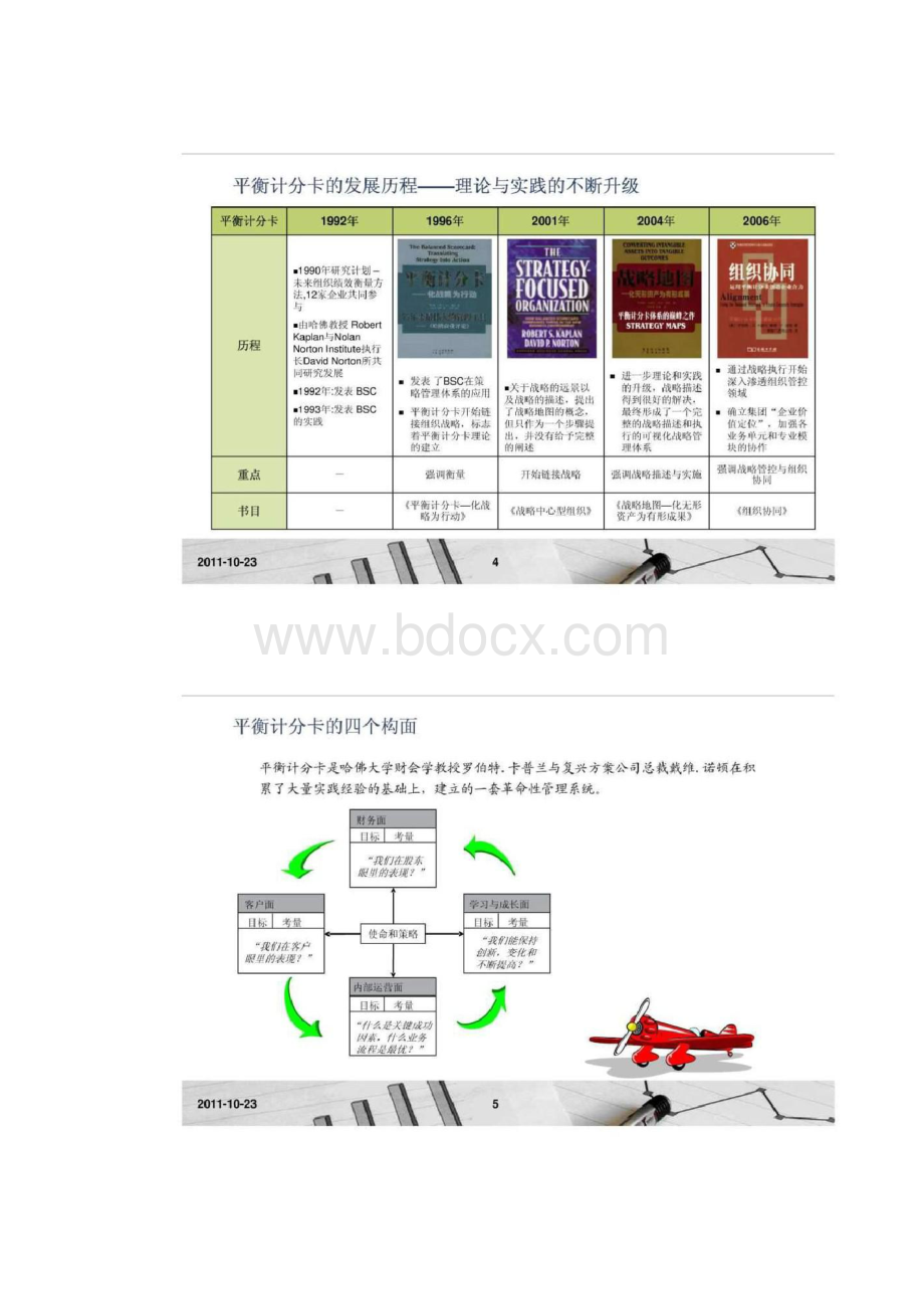 长城物业战略地图研讨威特翰.docx_第3页