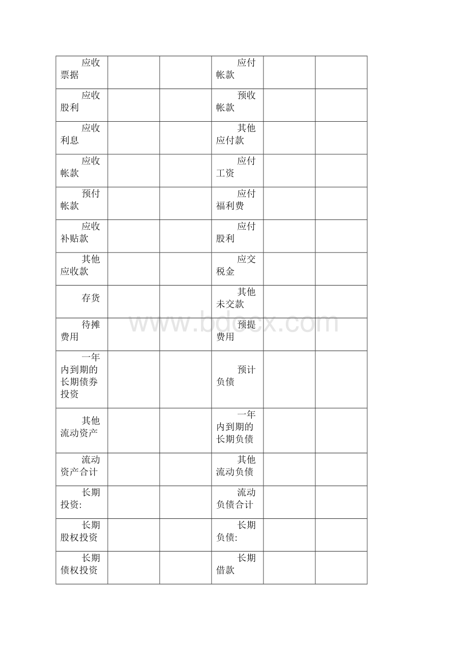 企业创业财务报表模板.docx_第3页