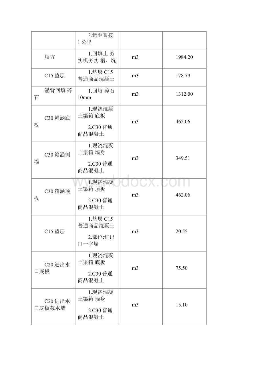 箱涵施工组织设计.docx_第2页