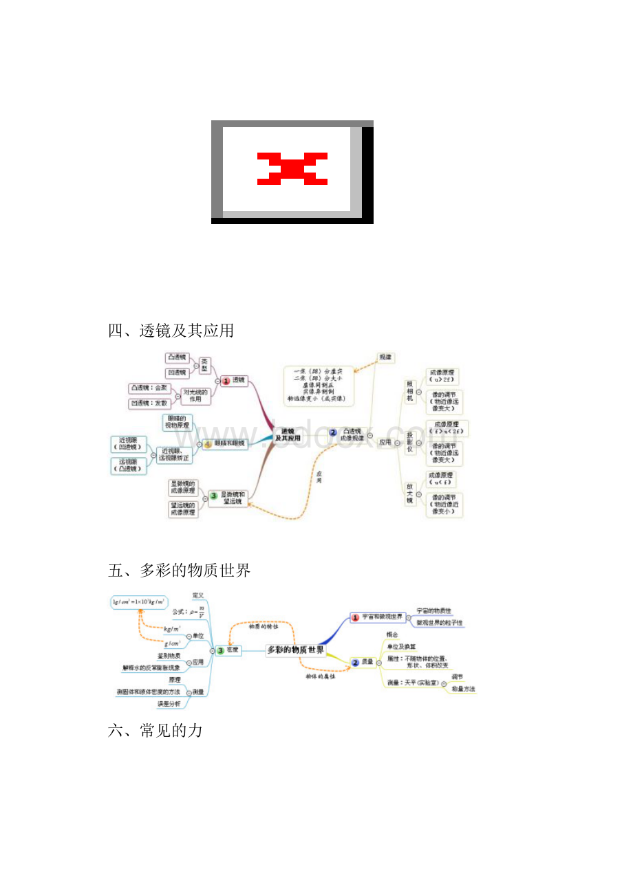 物理思维导图.docx_第2页