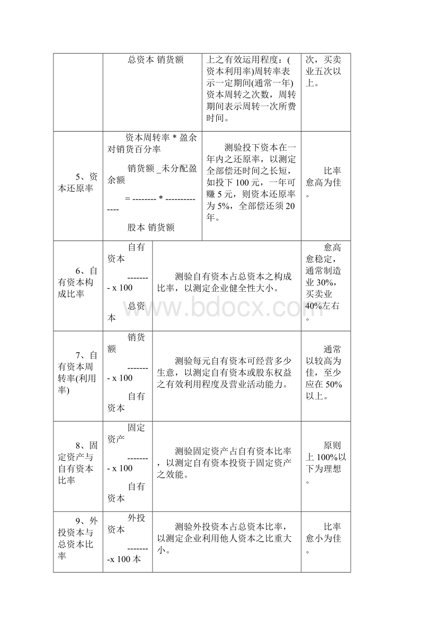 经营目标管理暨经营指数说明表表格格式.docx_第2页