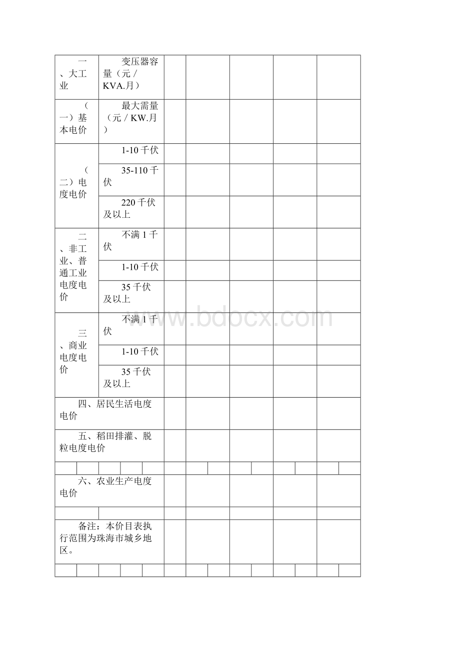 广东各地电价表.docx_第3页