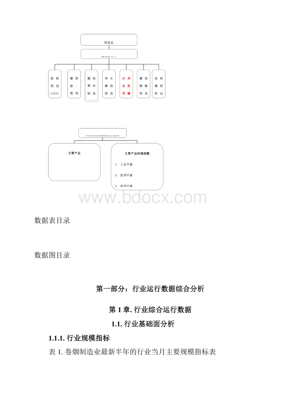 报告卷烟制造行业.docx_第2页