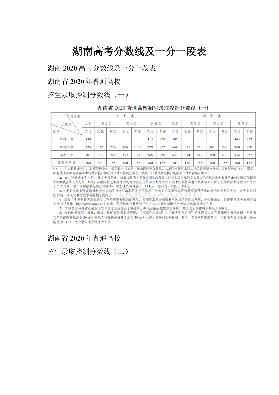 湖南高考分数线及一分一段表.docx