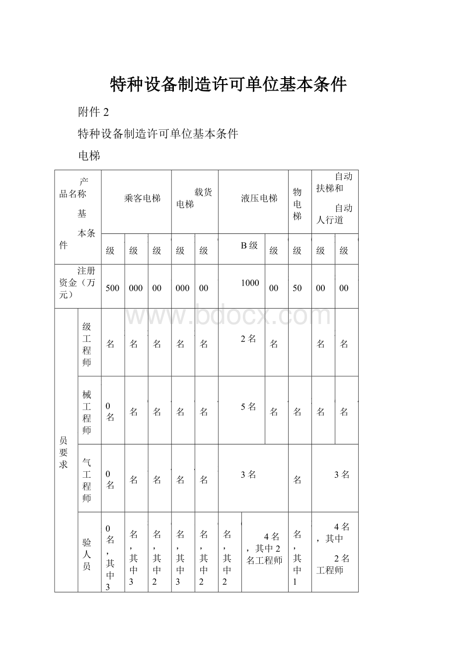 特种设备制造许可单位基本条件.docx_第1页