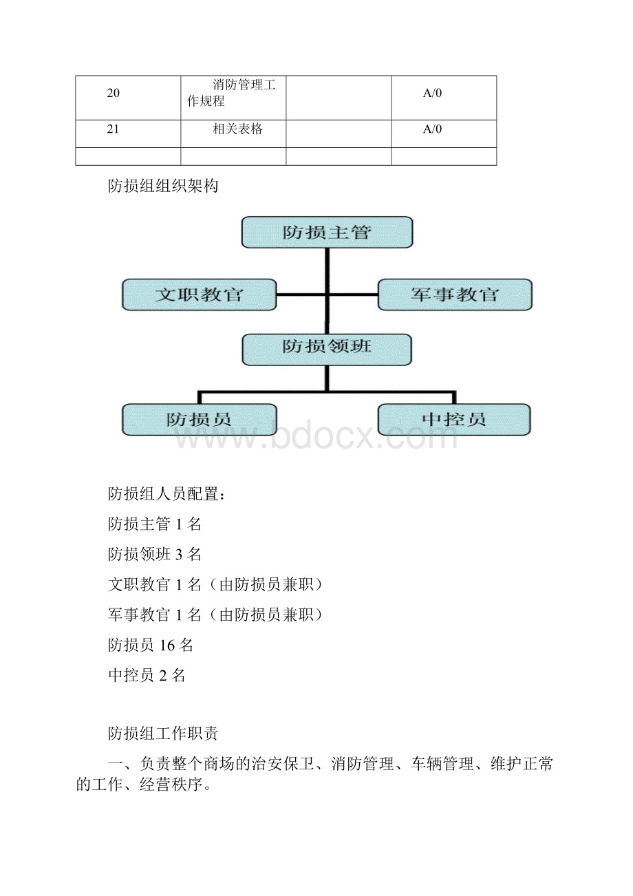 物管部 防损篇定稿.docx_第3页