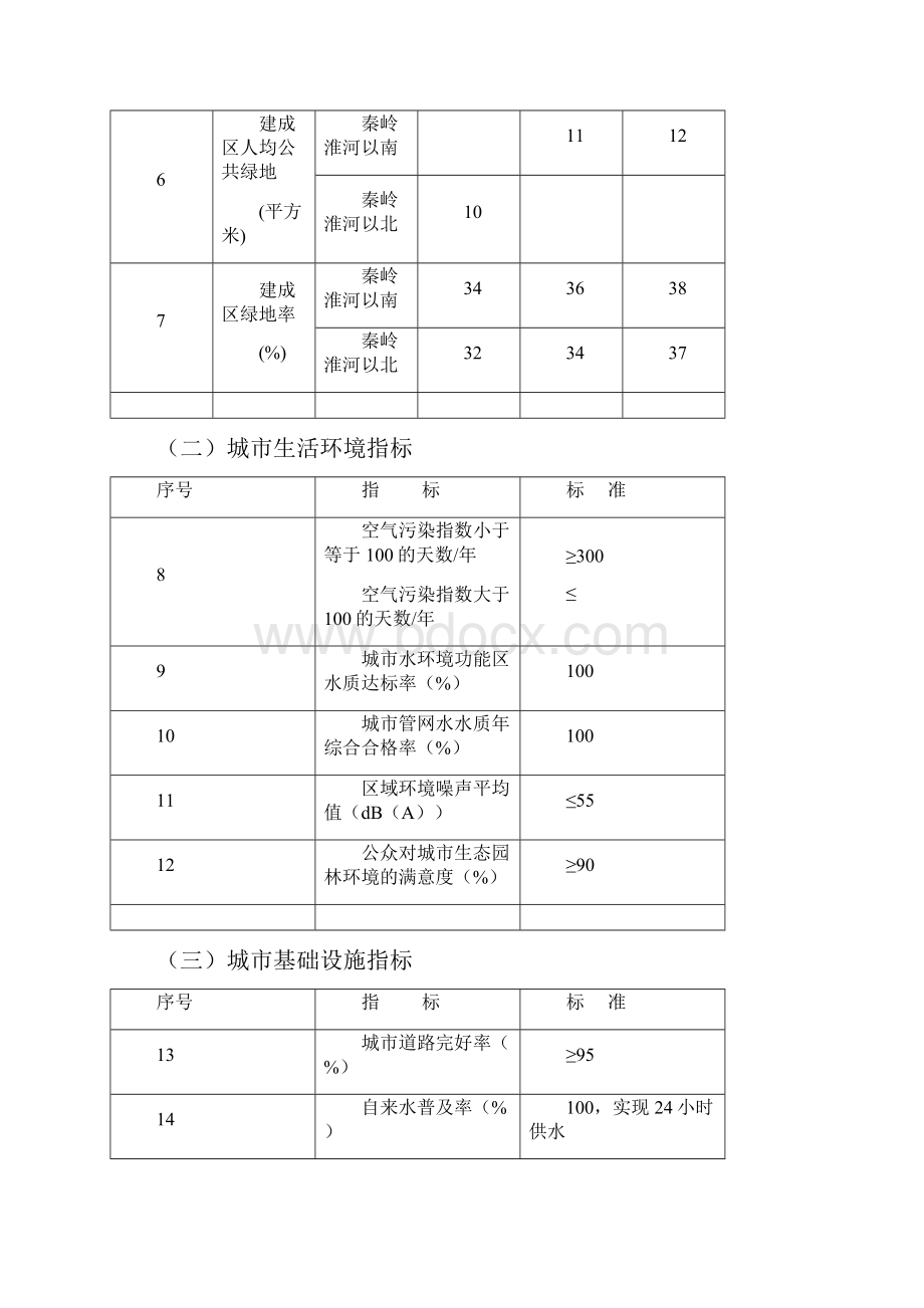 国家生态园林城市标准.docx_第3页