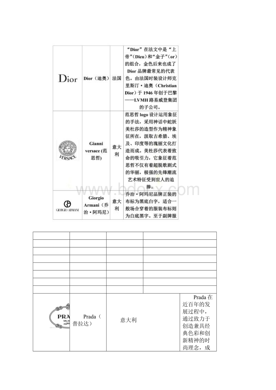 奢侈品牌合集.docx_第2页