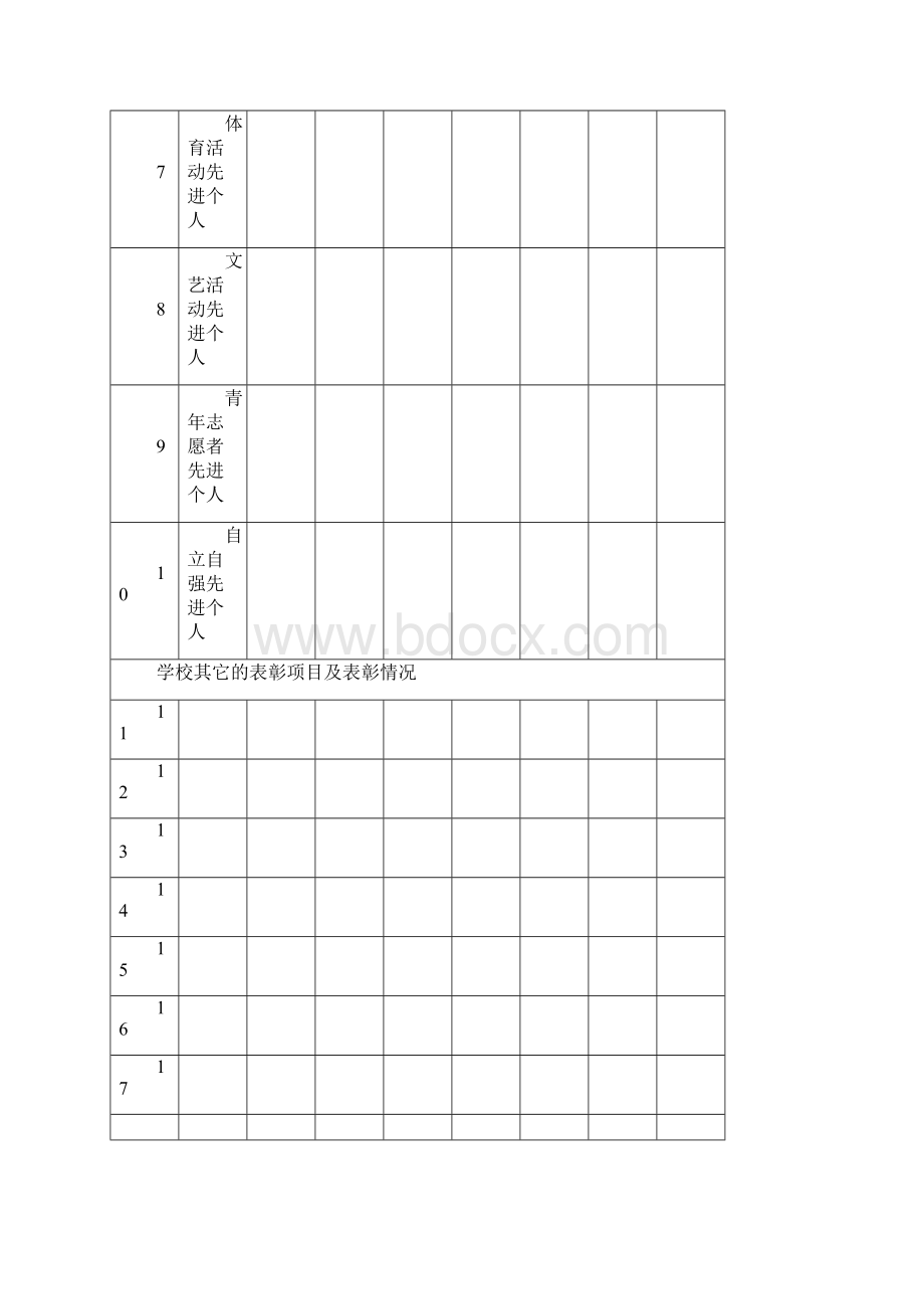 重庆市大学生表彰文档.docx_第3页