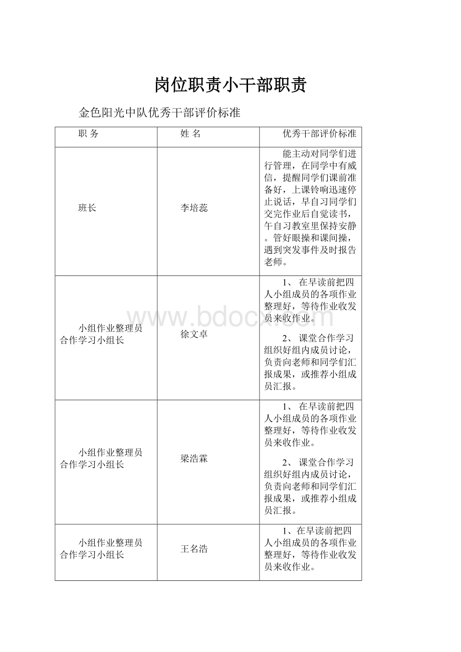 岗位职责小干部职责.docx_第1页