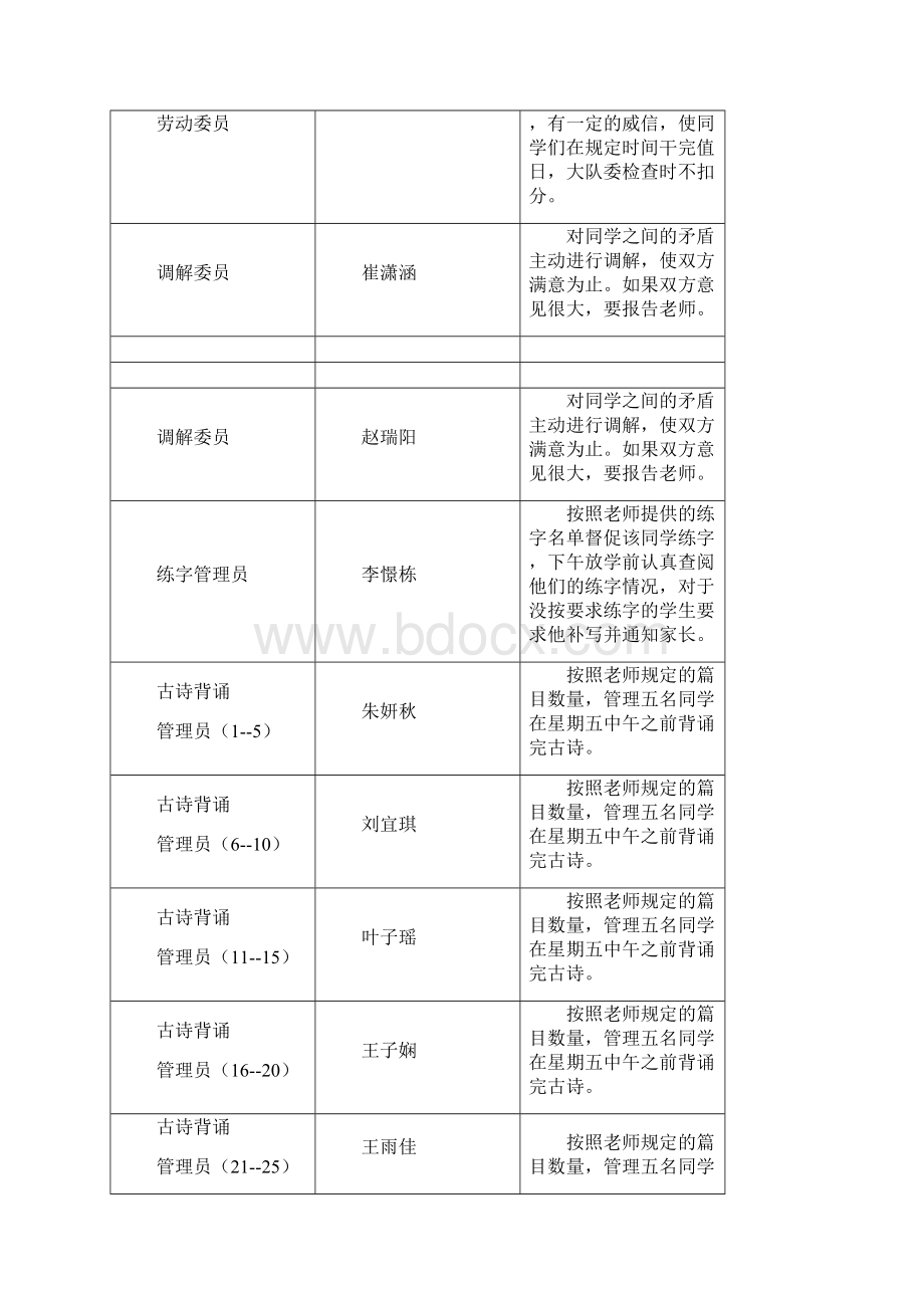 岗位职责小干部职责.docx_第3页