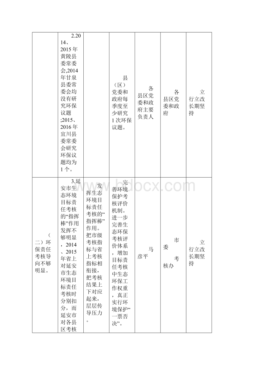 延安贯彻落实委环境保护督察反馈问题任务清单及责任分工.docx_第2页