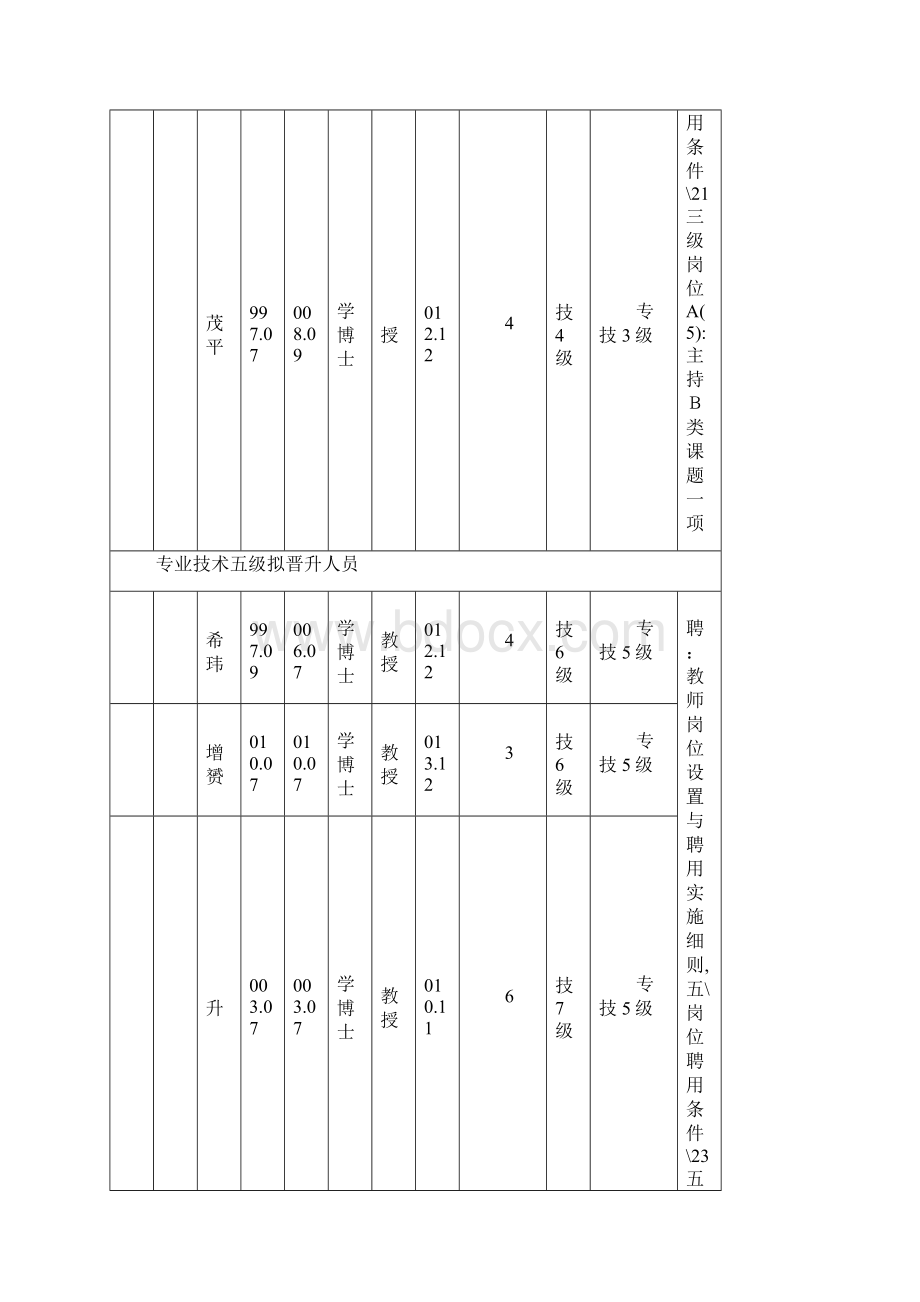 专业技术人员岗位等级晋升公示表.docx_第3页