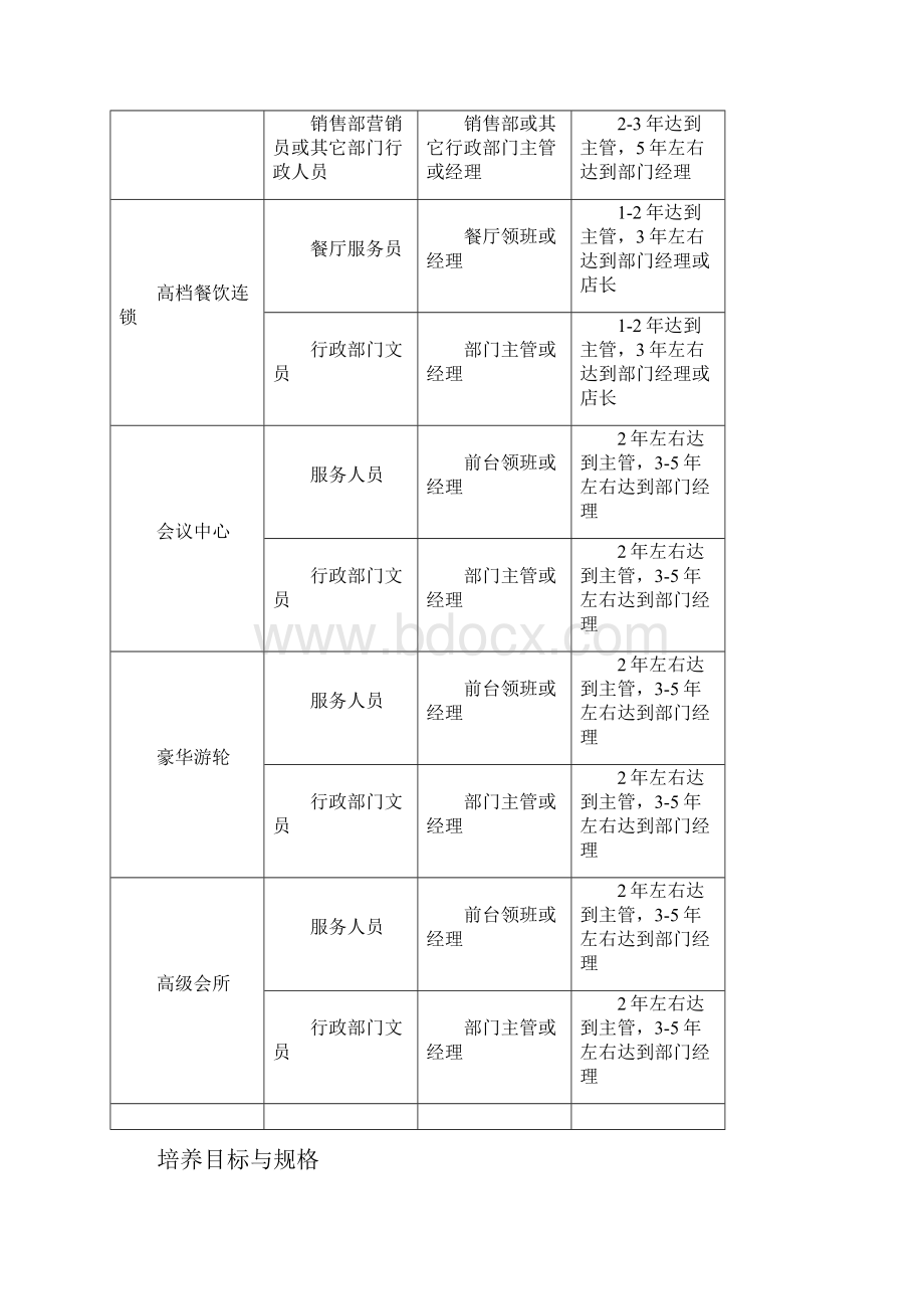 高等职业教育酒店管理专业教学基本要求.docx_第2页