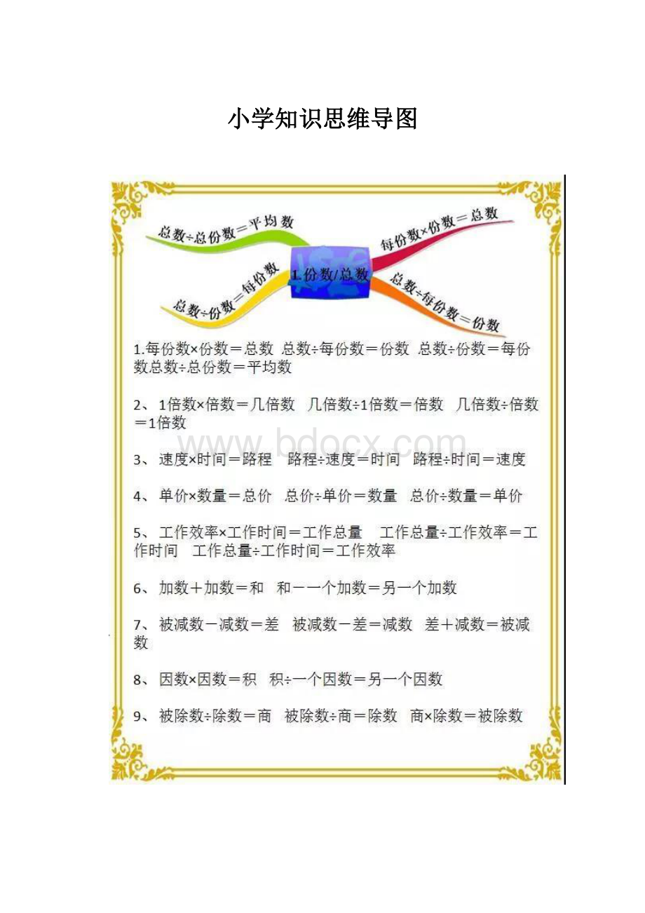 小学知识思维导图.docx