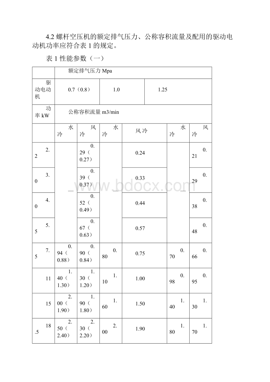 空气压缩机技术规范标准详.docx_第3页