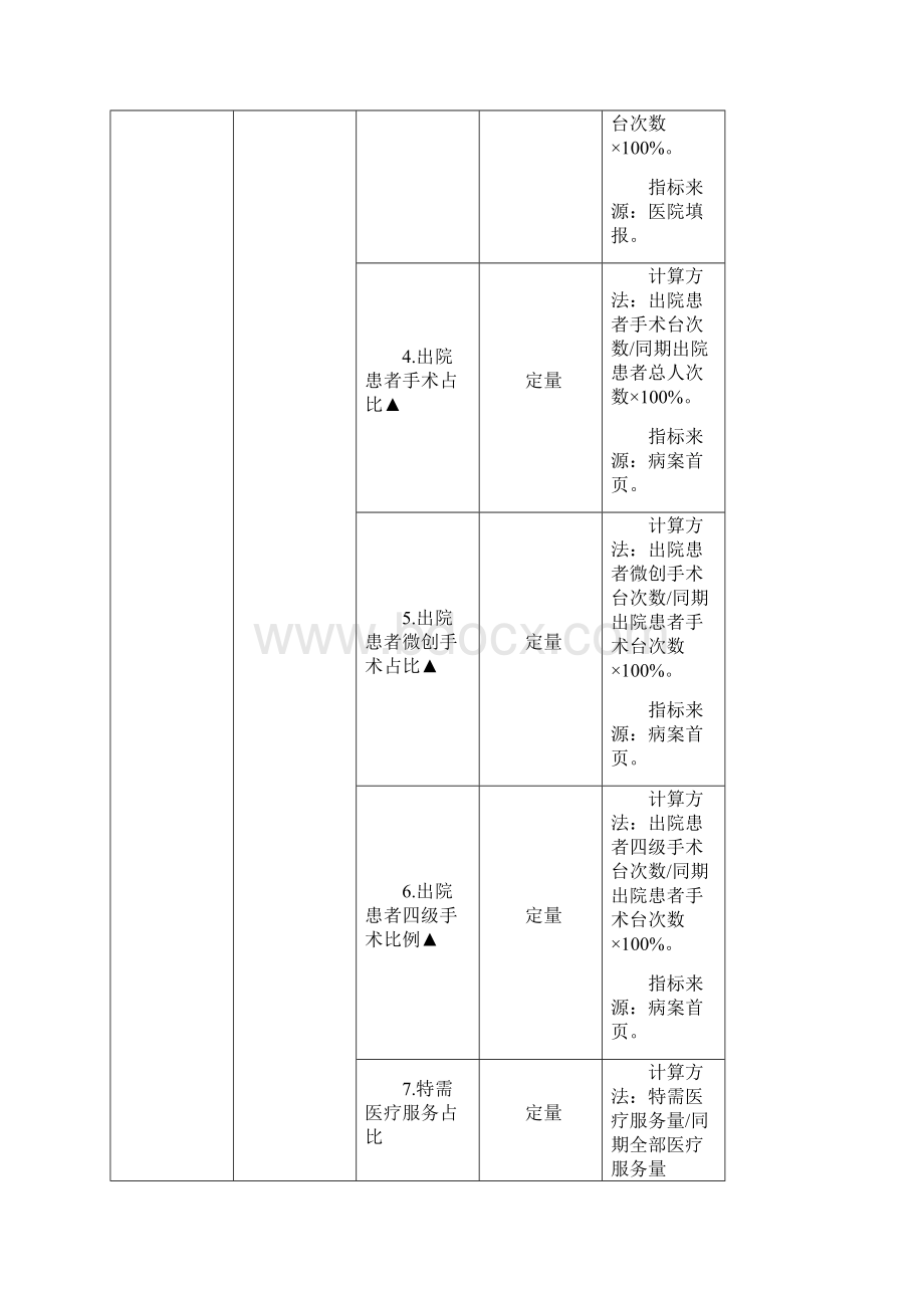 三级公立医院绩效考核指标教学文稿.docx_第2页