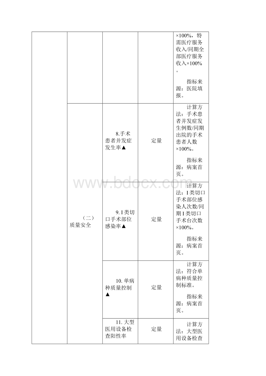 三级公立医院绩效考核指标教学文稿.docx_第3页