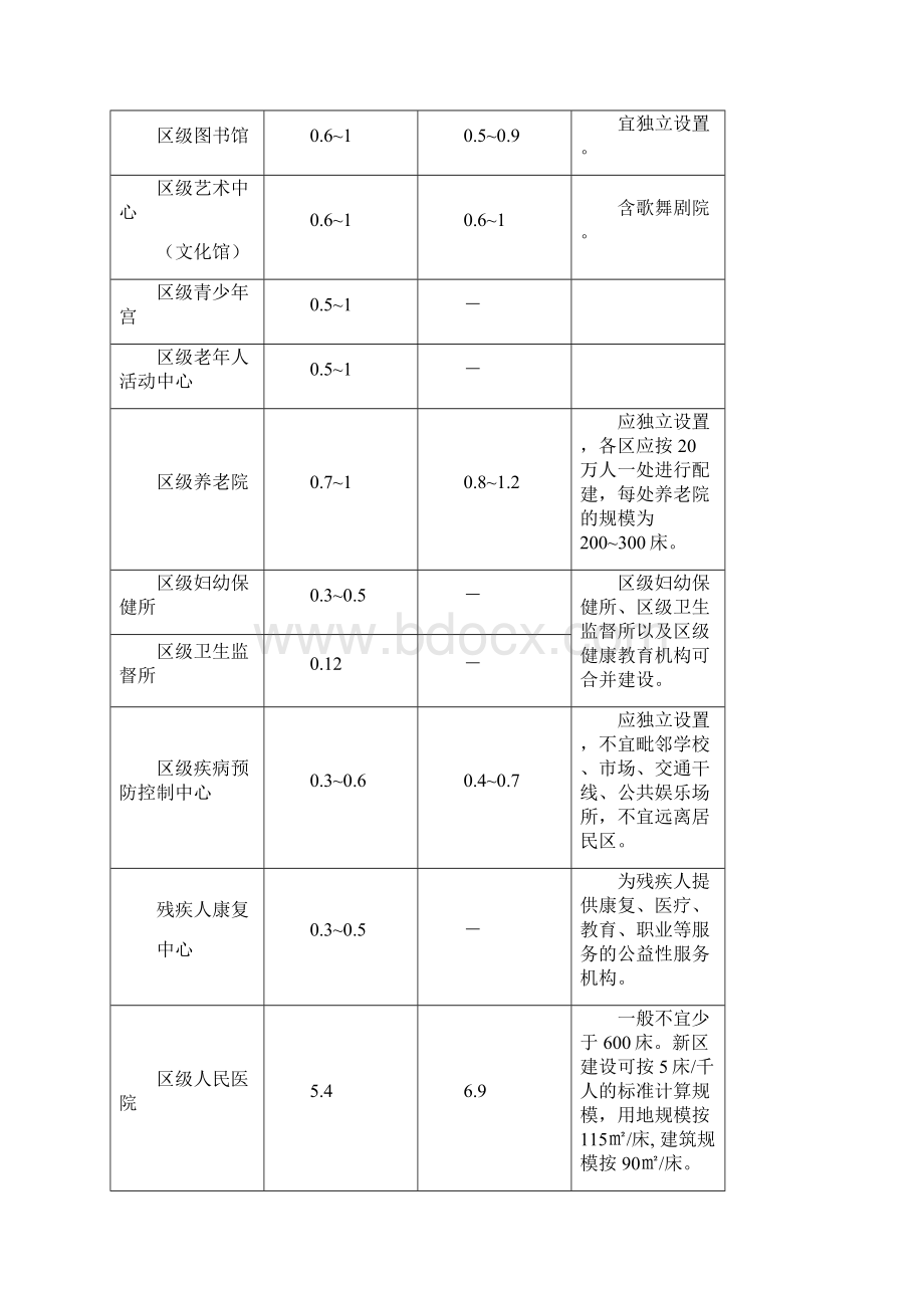 《公共服务设施配建》word版.docx_第2页