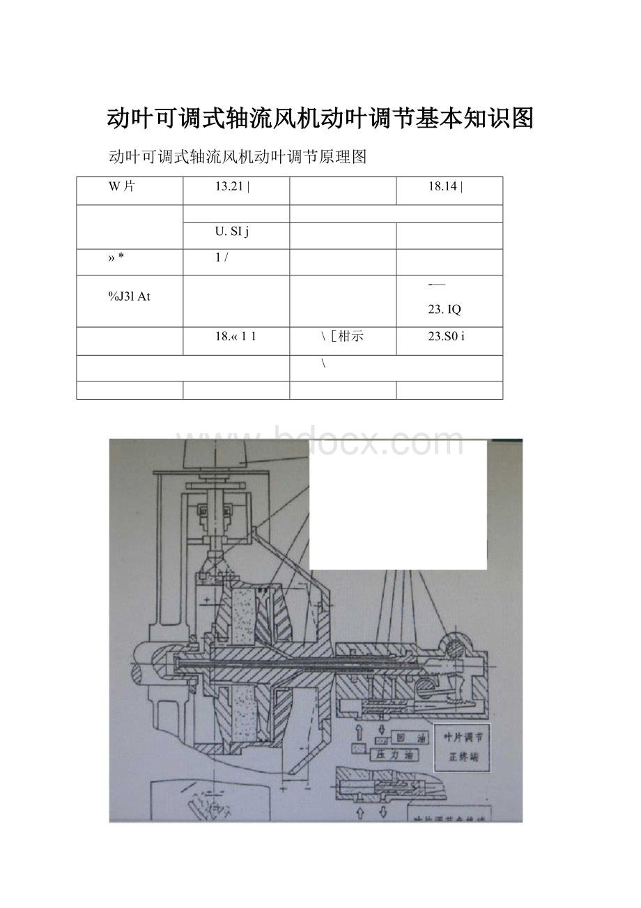 动叶可调式轴流风机动叶调节基本知识图.docx_第1页