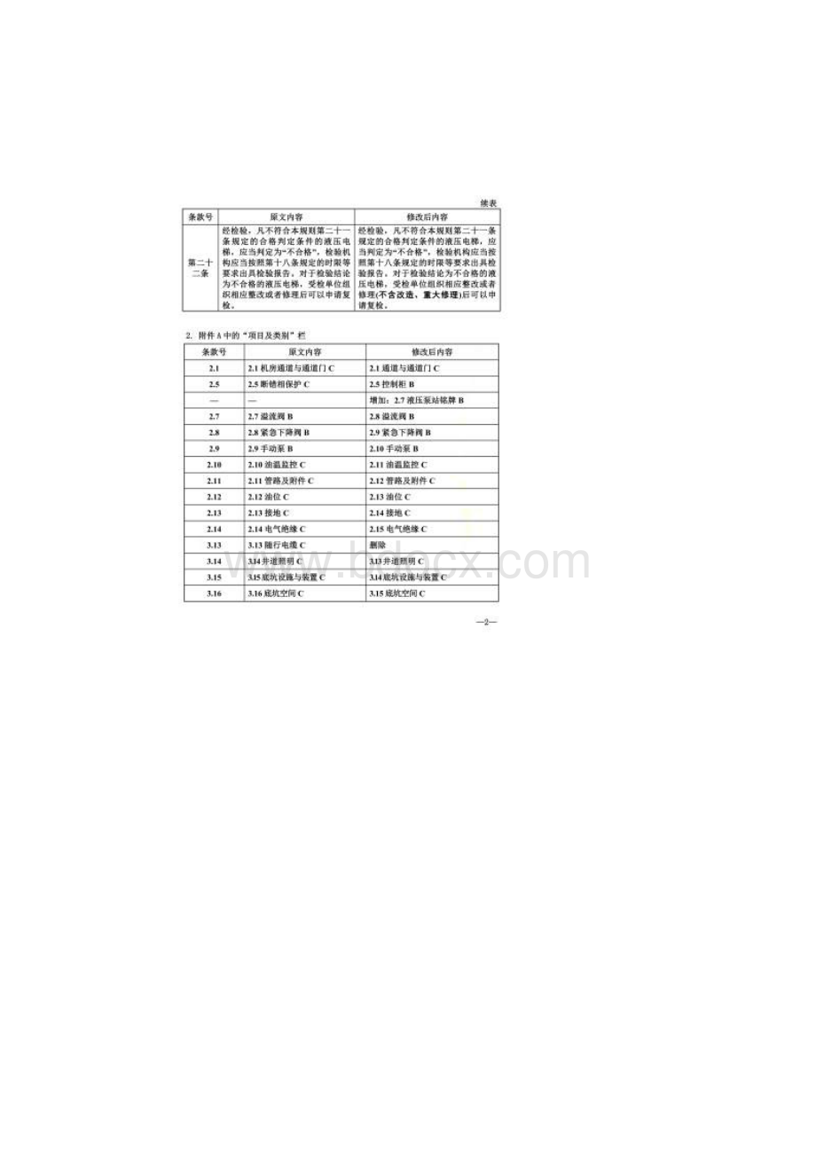 《电梯监督检验和定期检验规则液压电梯》TSGT7004第2号修改单.docx_第3页