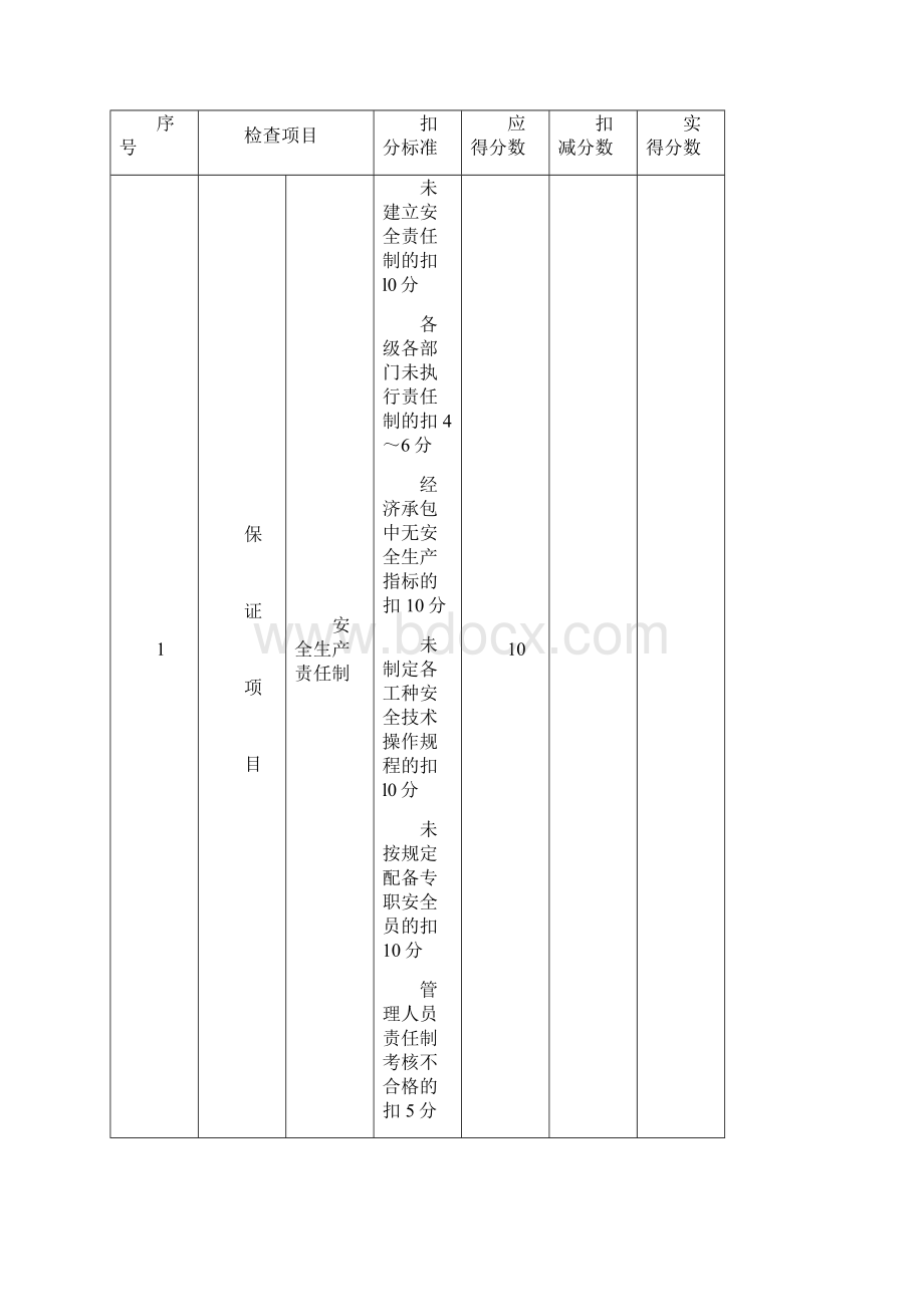 公路工程安全检查表.docx_第2页