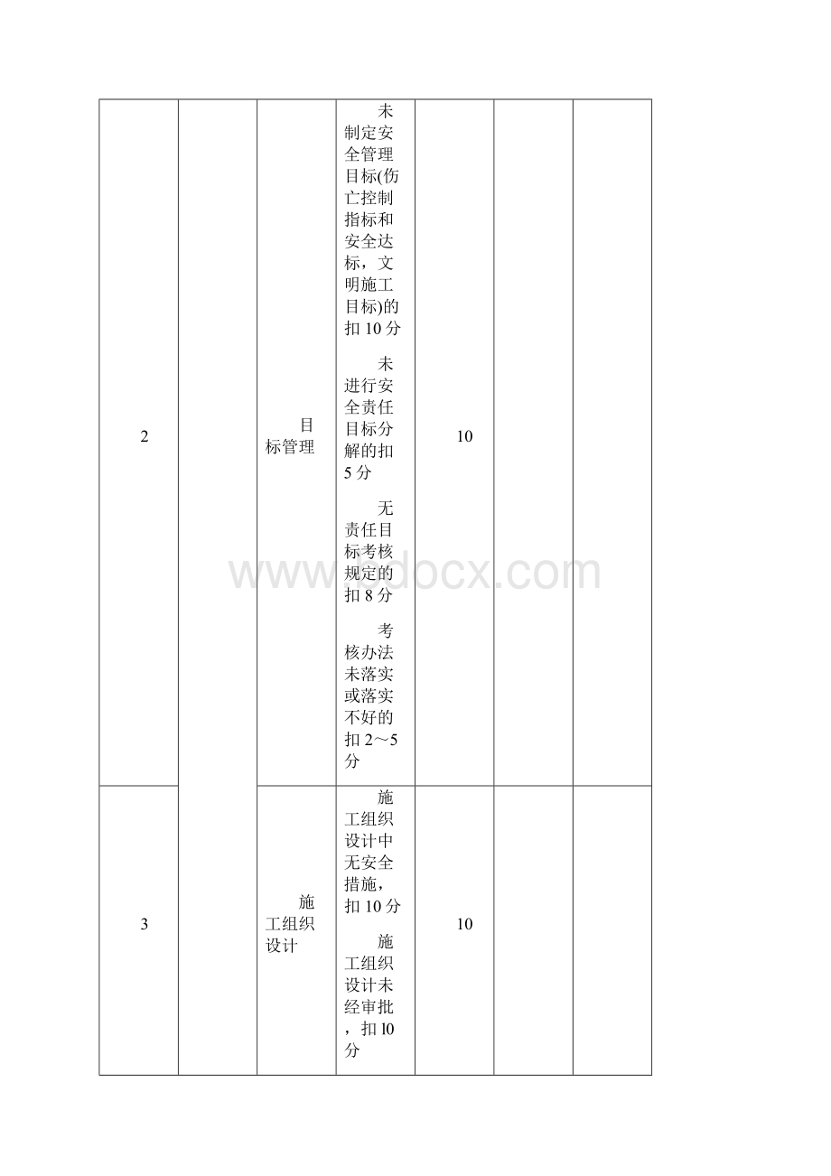 公路工程安全检查表.docx_第3页