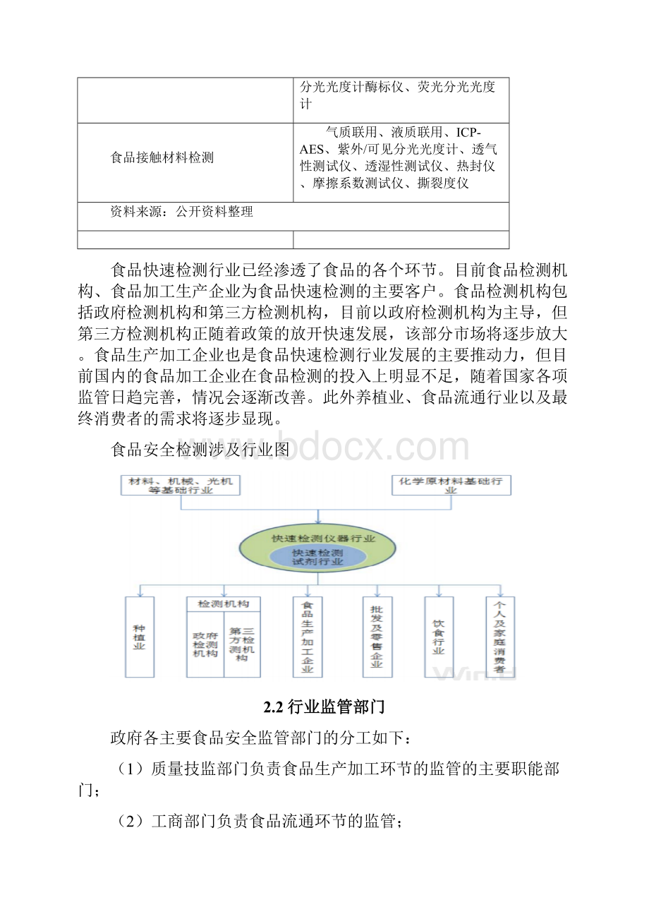 食品安全检测市场分析0316.docx_第3页