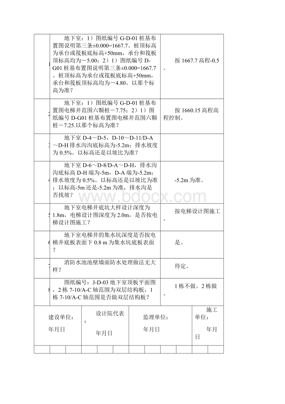 图纸会审纪要.docx_第2页