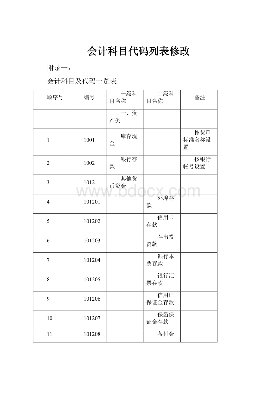 会计科目代码列表修改.docx