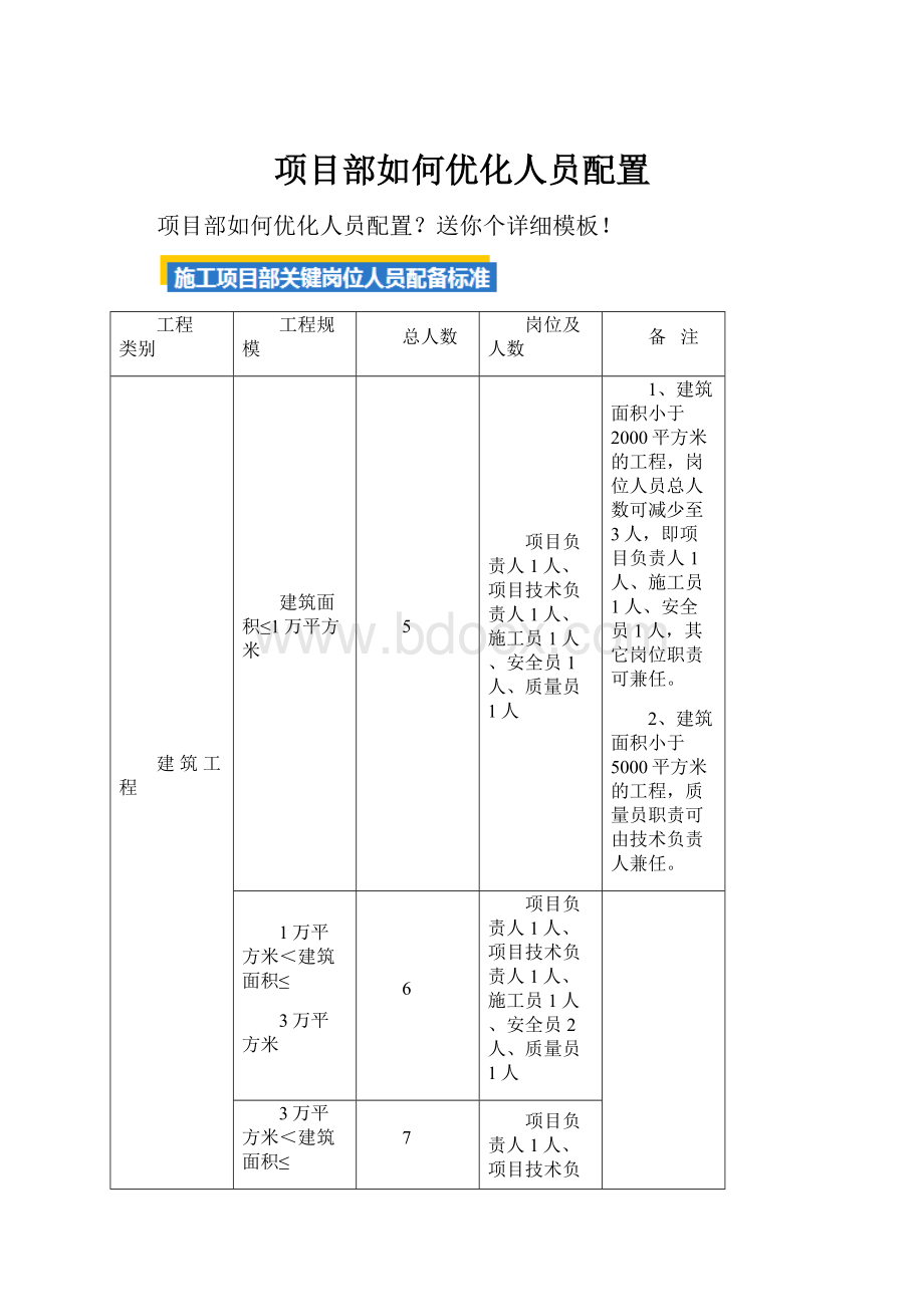 项目部如何优化人员配置.docx_第1页