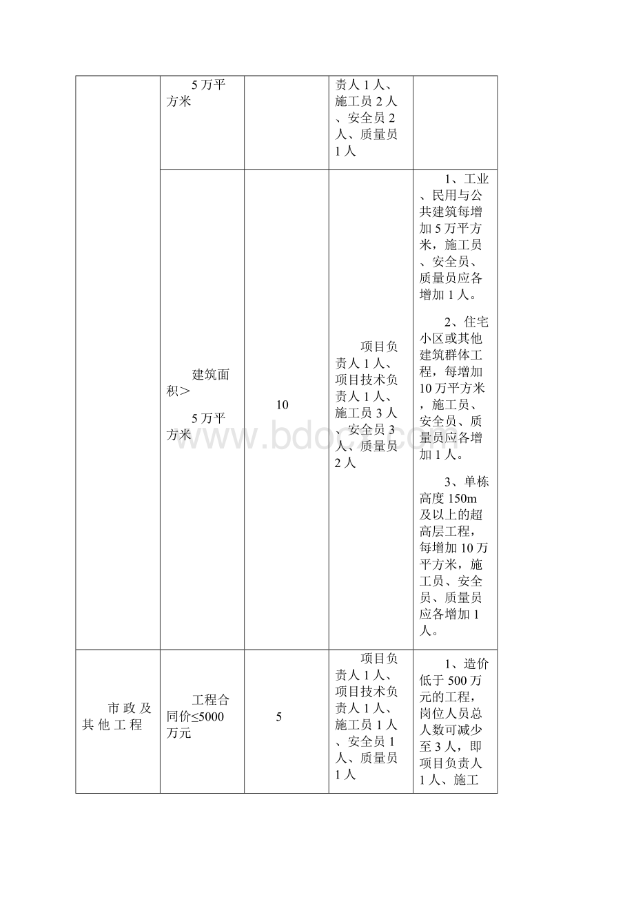 项目部如何优化人员配置.docx_第2页