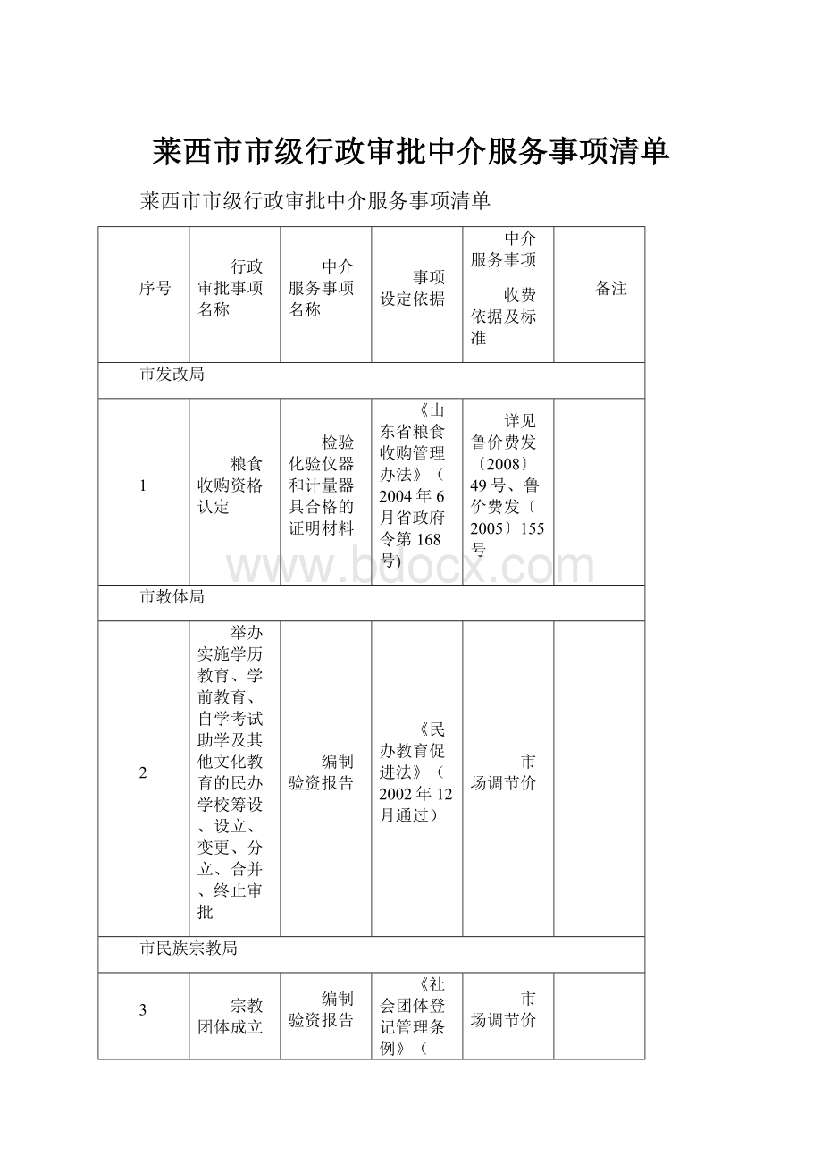 莱西市市级行政审批中介服务事项清单.docx_第1页