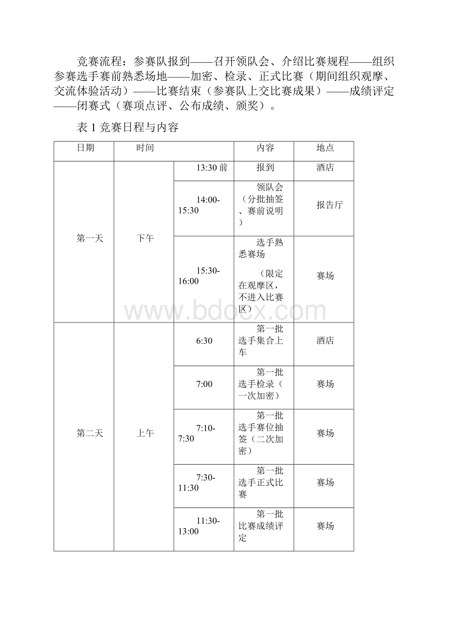 全国职业院校技能大赛.docx_第3页