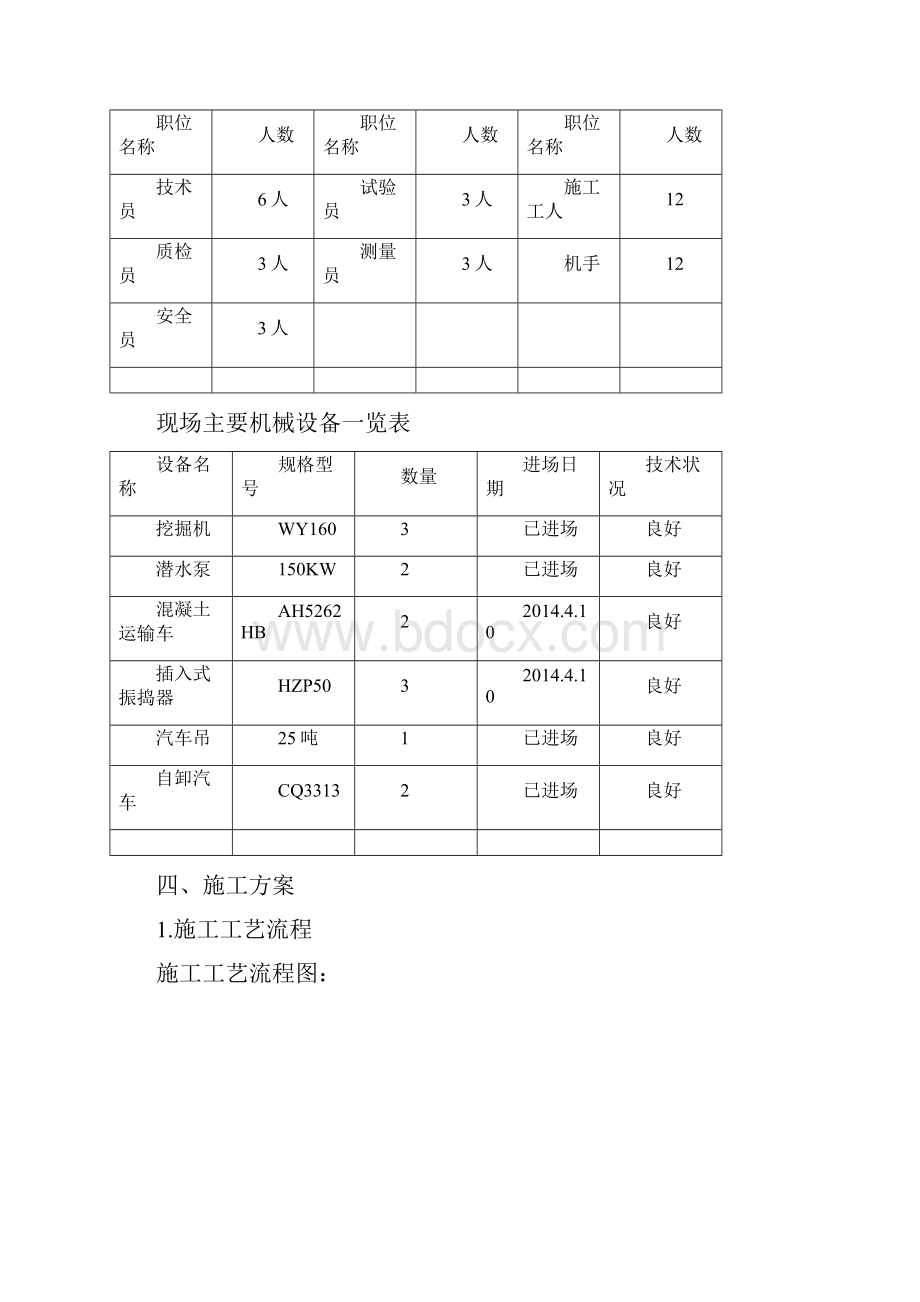 圆管涵施工方案终.docx_第2页