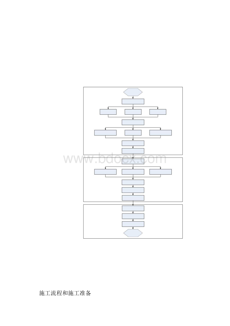 天网工程施工方案.docx_第2页